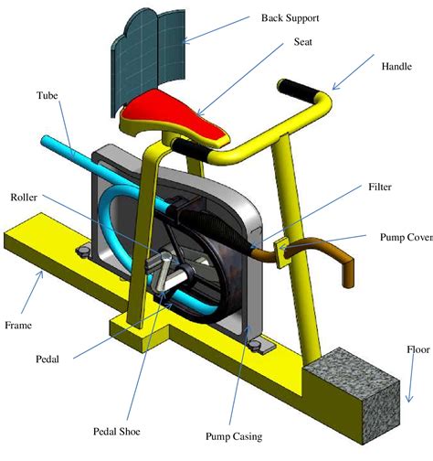 bicycle water pump centrifugal|pedal centrifugal pump design.